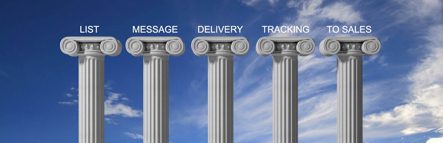 The Five Pillars - Foundation of an Effective Marketing Campaign